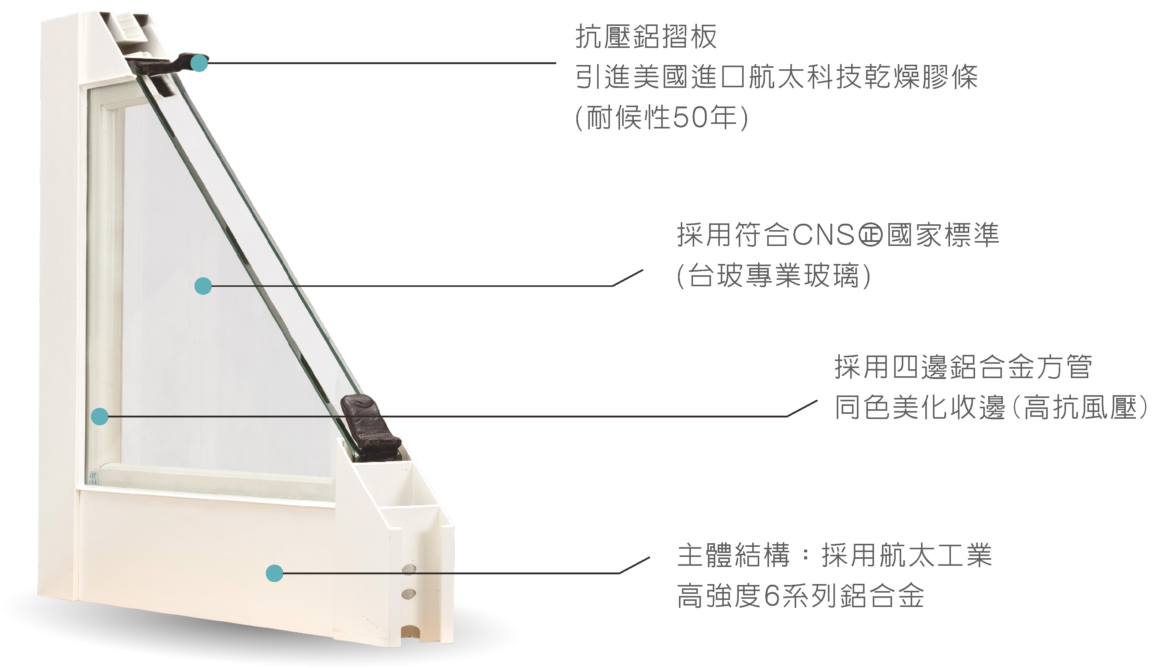 航太氣化複層玻璃作用說明